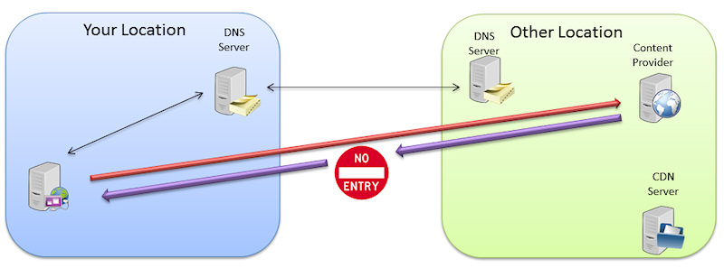 Unblock AnimeLab with Smart DNS Proxy